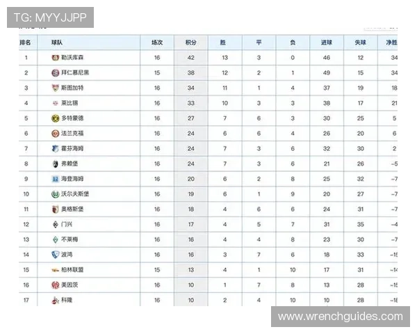 勒沃库森领跑德甲积分榜 冠军争夺形势明朗