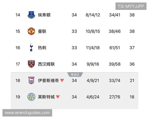 热刺中场攻防节奏失控，表现波动已影响球队整体走势